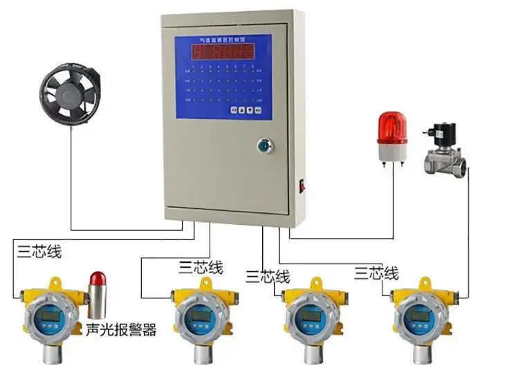 氣體報(bào)警器檢測(cè)標(biāo)準(zhǔn)